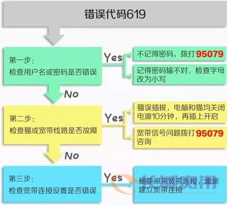 長寬官網(wǎng)宣傳圖片 